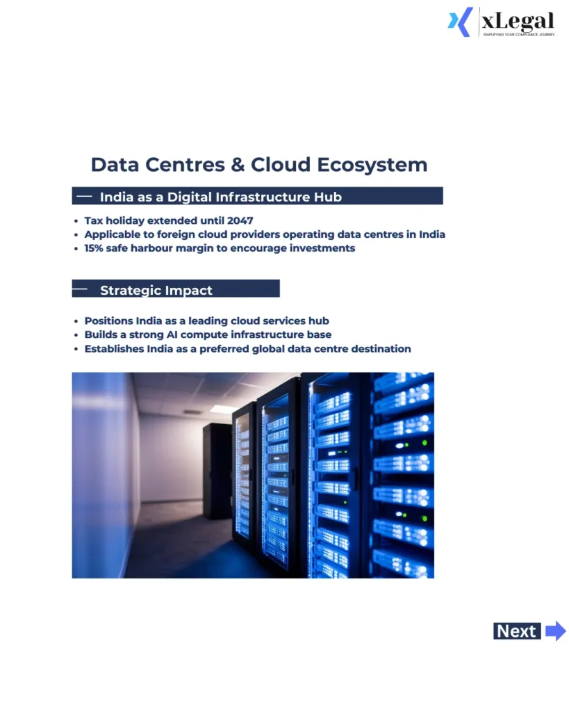 Long-term tax benefits for data centres position India as a global hub for cloud services and AI infrastructure.