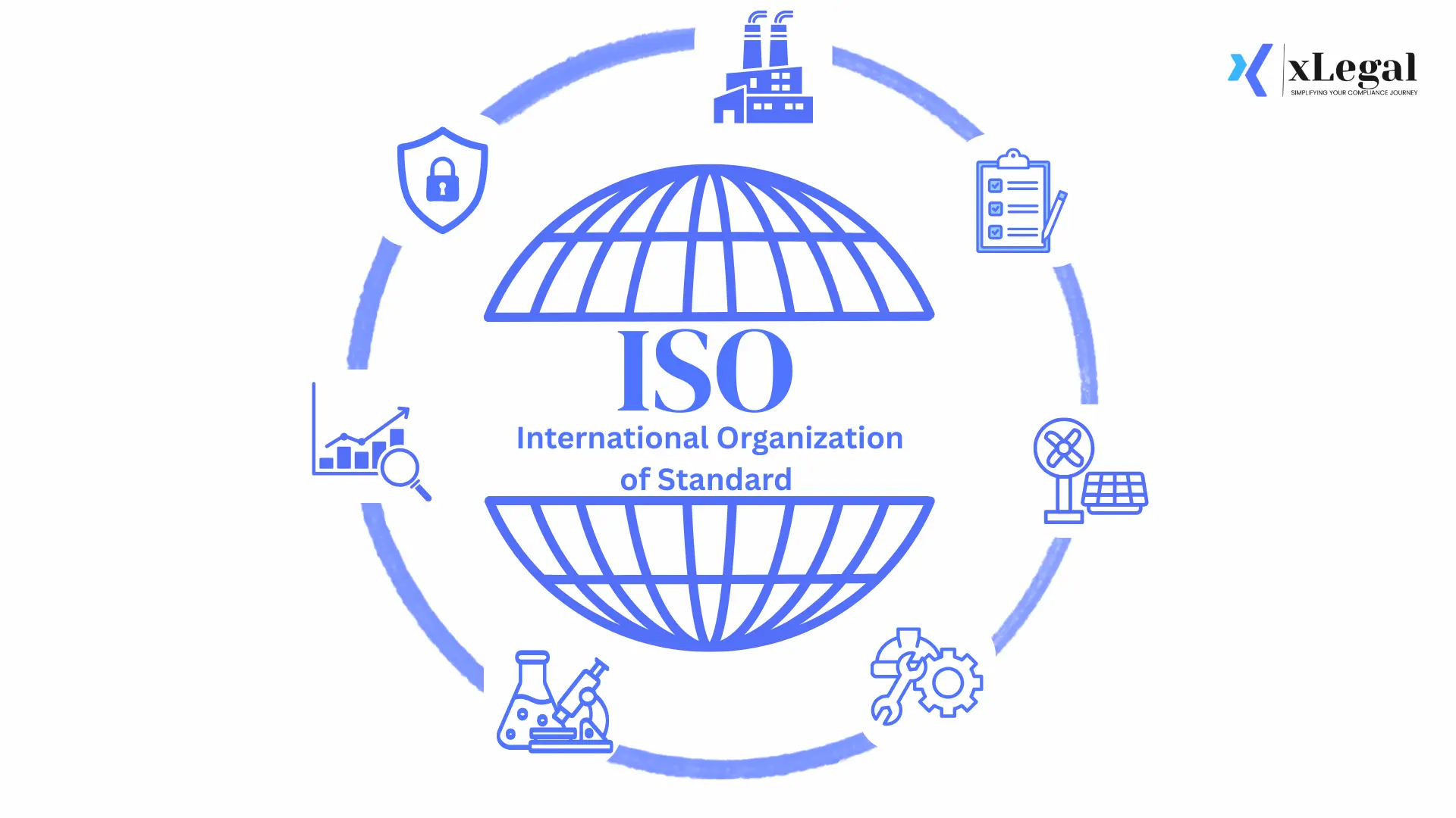 International Organization for Standardization Guide 2026