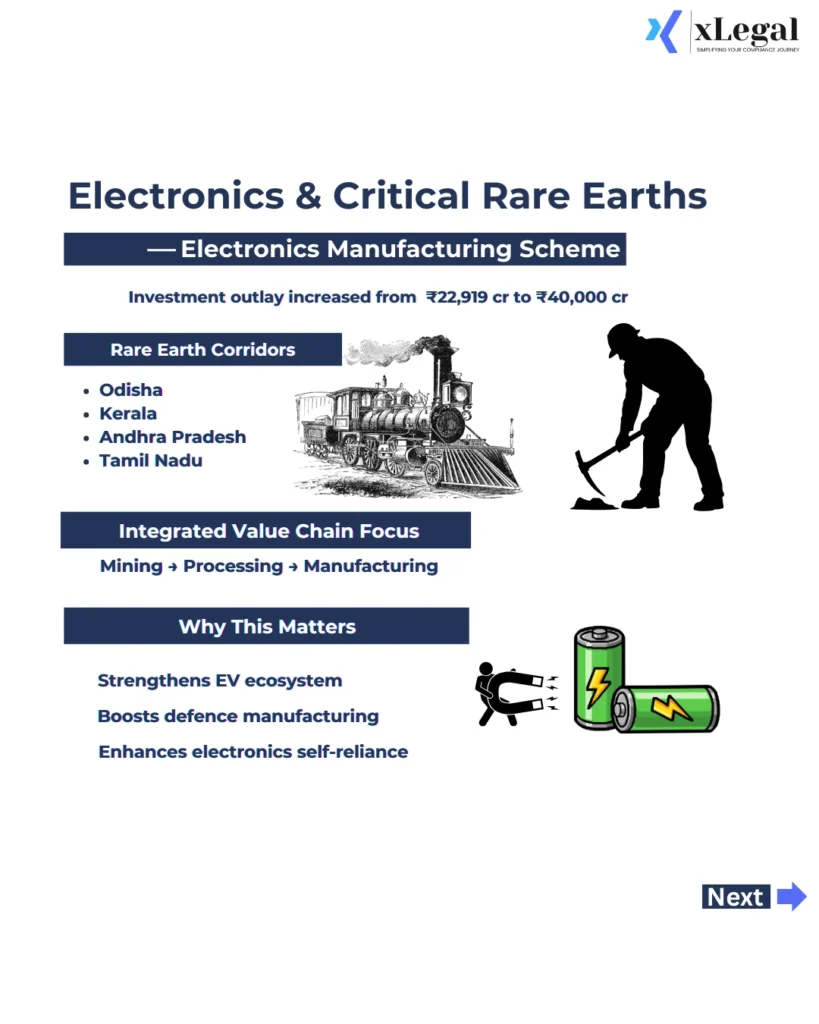 Enhanced budget allocation for electronics manufacturing strengthens India’s self-reliance and boosts domestic production capacity.