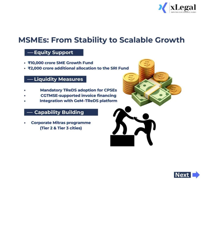 Targeted equity and liquidity measures help MSMEs scale operations, improve cash flow, and access long-term funding.