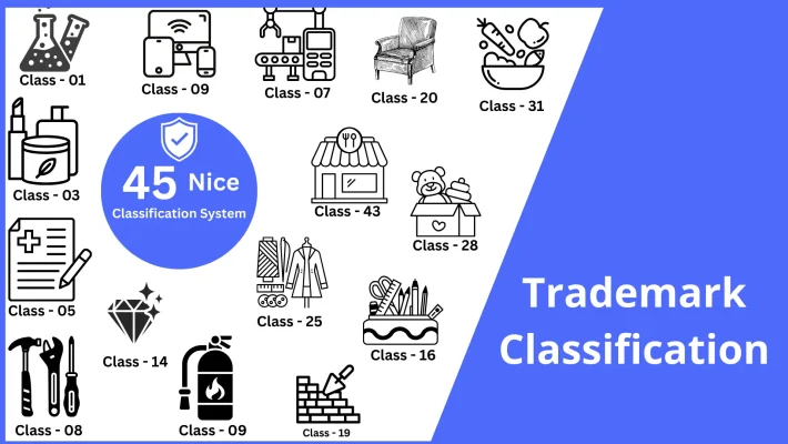 Trademark Nice Classification in India full deatiled easy explained by xLegal | xlegal
